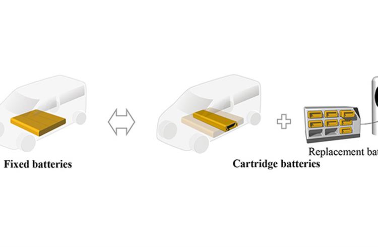 Yamato Transport and CJPT explore commercialisation of cartridge batteries