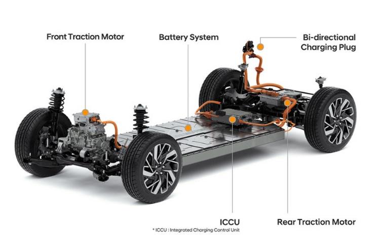 Hyundai reveals new platform for next-gen battery EVs