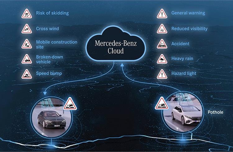 ‘Car-to-X Communication’ service works in tandem with Mercedes-Benz Cloud. Ten seconds before the relevant lane section is reached, an audible warning is given and the icon visually highlighted.