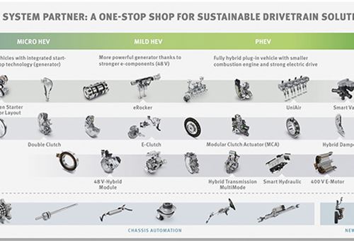 Schaeffler shows how to make internal combustion engines future-fit
