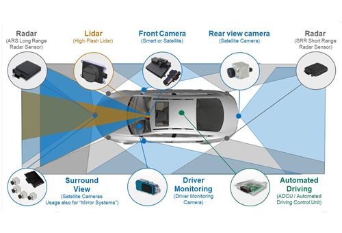 Continental working on cost-efficient ADAS tech for Indian carmakers