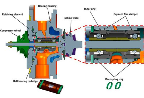Why BorgWarner's VTG turbochargers could reduce carbon dioxide emission