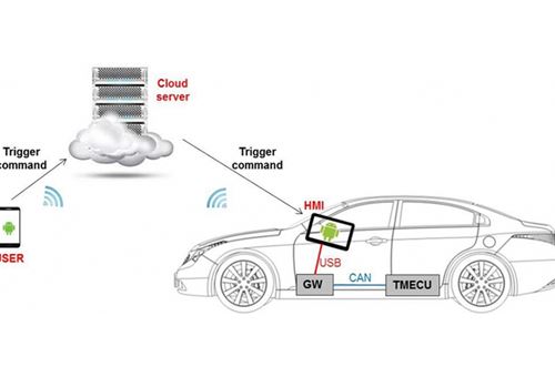 Denso takes stake in PiNTeam for in-vehicle ECUs