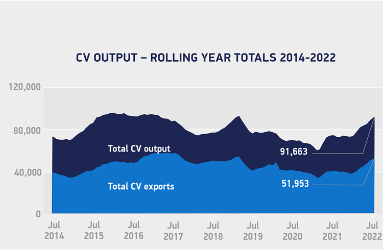 Britain’s CV production is cause for cheer