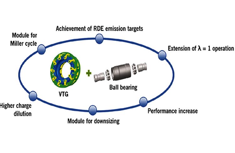 Benefits of the VTG turbocharger and ball bearings for gasoline engines.