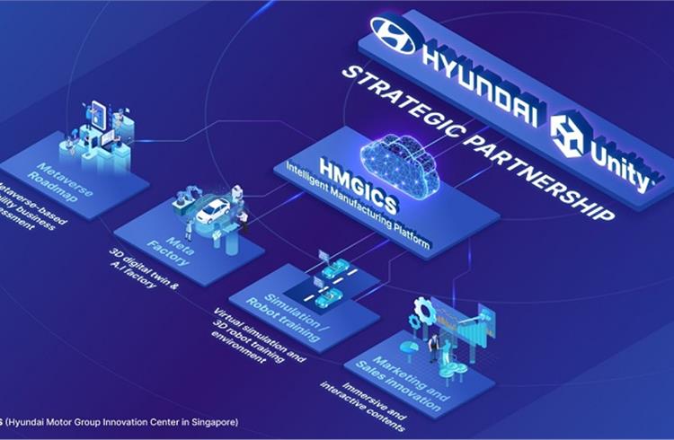 Hyundai partners Unity to build meta-factory 