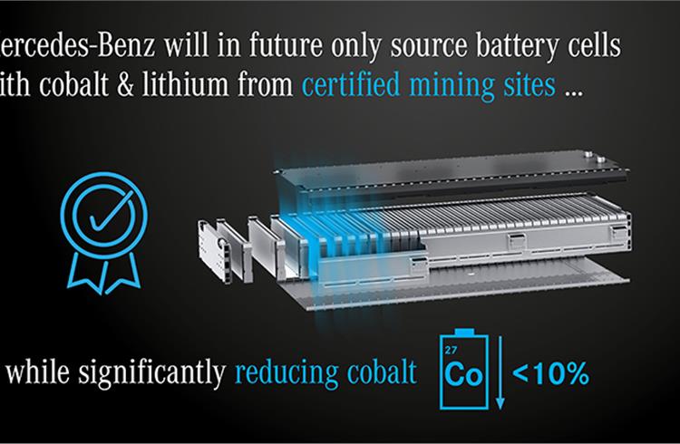 Mercedes-Benz to ethically source battery cells with cobalt and lithium