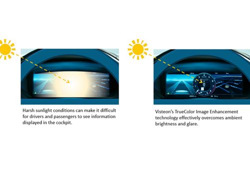 Visteon solves screen glare in vehicle displays with TrueColor