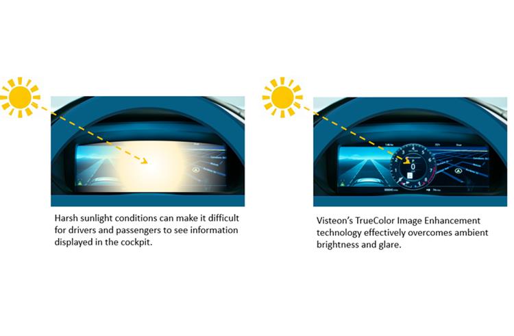 Visteon solves screen glare in vehicle displays with TrueColor