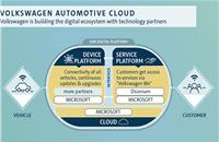 With diconium, Volkswagen is developing the Volkswagen Auto-motive Cloud that will link the fully connected vehicle, the cloud-based platform (One Digital Platform) and digital value-added services.