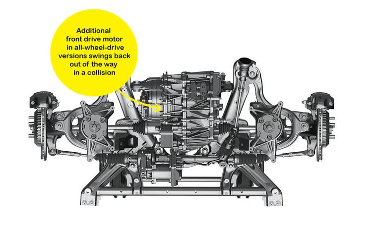 Additional front drive motor in all-wheel-drive versions swings back out of the way in a collision.