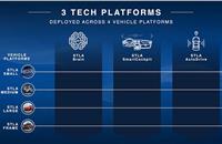 • Stellantis’ digital drive strategy is structured around developing open technology platforms that will continuously evolve, with features to be continuously added or upgraded over the air