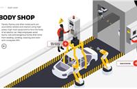 Honeywell announces EV industry safety solutions portfolio for India market