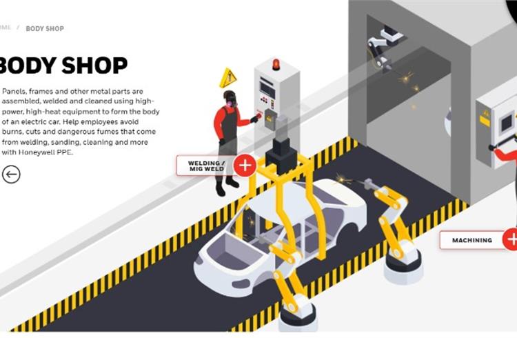 Honeywell announces EV industry safety solutions portfolio for India market