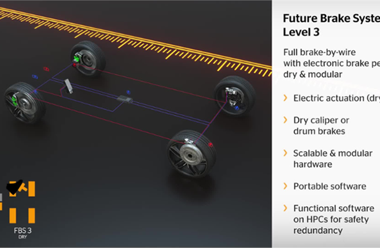 Future Brake Systems Level 3: In a very long-term view, the hydraulic system could be eliminated completely. To achieve this, all four wheel brakes could be actuated electromechanically and would thus be completely ‘dry’. The current focus on pressure generation and modulation with appropriate control intelligence would then no longer be necessary.