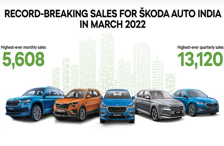 Skoda Auto clocks record sales in March