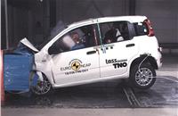 Fiat Panda scores zero stars in Euro NCAP test