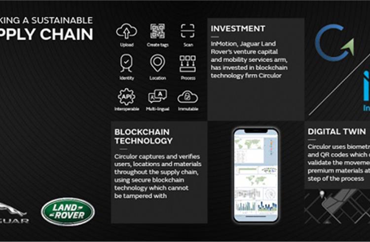 Jaguar Land Rover's VC arm invests in blockchain tech firm Circulor