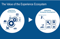 Digital retail methodologies call for continuous innovation: Dassault Systemes expert