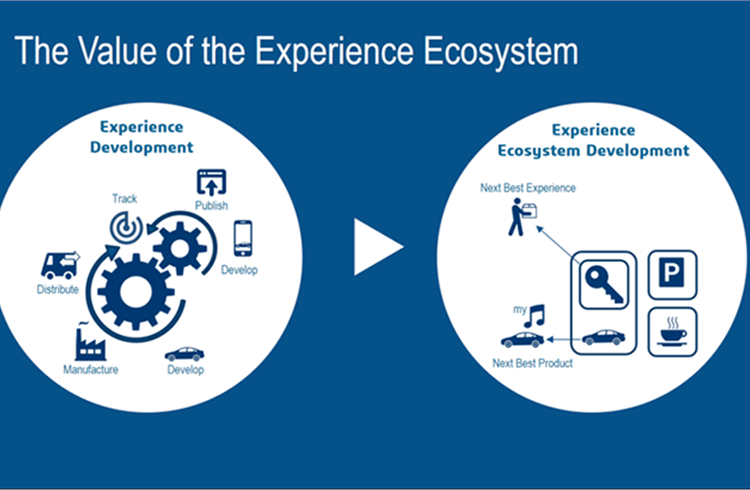Digital retail methodologies call for continuous innovation: Dassault Systemes expert