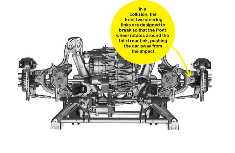The front two steering links are designed to break in an collision.