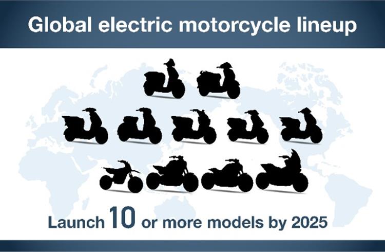 In September, Honda had revealed its future product development programme for carbon neutrality, which includes the introduction of 10 new electric two-wheelers by 2025 as well as a number of flex-fuel models.
