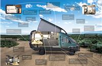 More than 20 high-performance plastics and a new painting technology from BASF are used in the concept camper. 