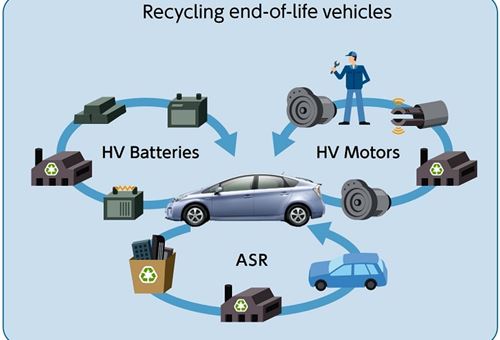 Experts at SIAM webinar discuss end-of-life vehicle recycling and Scrappage Policy