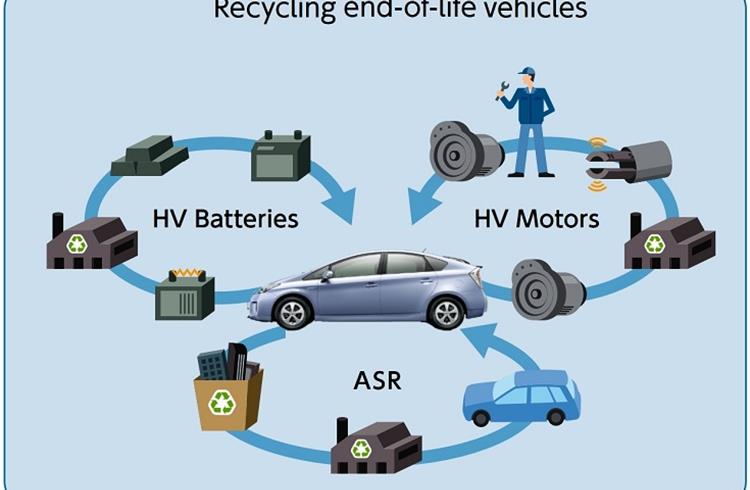 Experts at SIAM webinar discuss end-of-life vehicle recycling and Scrappage Policy