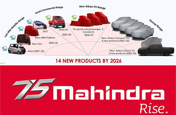 Mahindra plots 14 LCVs including 6 EVs by 2026