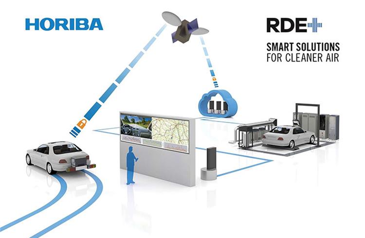Horiba launches new virtual RDE development solution
