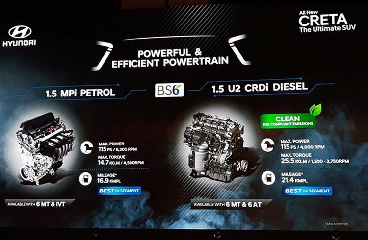 The latest Creta shares powertrains with the Seltos, including a 1.5 petrol with 6MT or CVT, a 1.5 diesel with 6MT or 6AT and a 1.4 turbo-petrol with 7DCT (which misses out on a 6MT unlike the Kia).