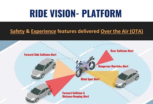 Spark Minda partners Israel’s Ride Vision for ADAS tech for two-wheelers