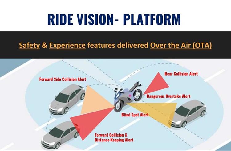 Spark Minda partners Israel’s Ride Vision for ADAS tech for two-wheelers