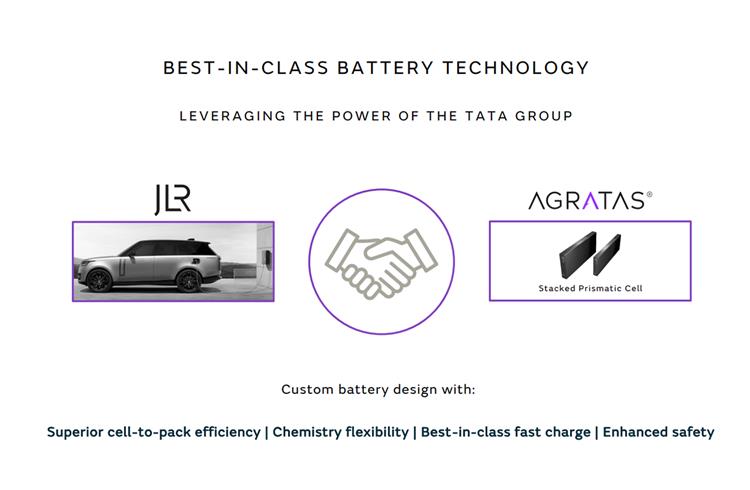 JLR leverages Tata Group synergies, selects Agratas as battery partner for 720km range EVs