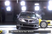 Made-in-India Suzuki Baleno first car to get Euro NCAP’s dual rating