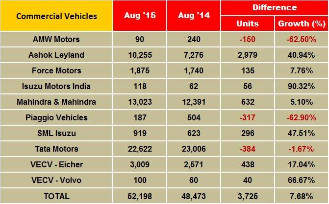 commercial-vehicles