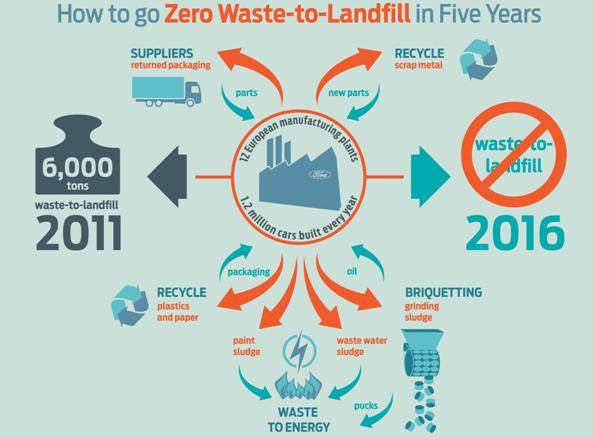 zero-waste-to-landfill-eu-10