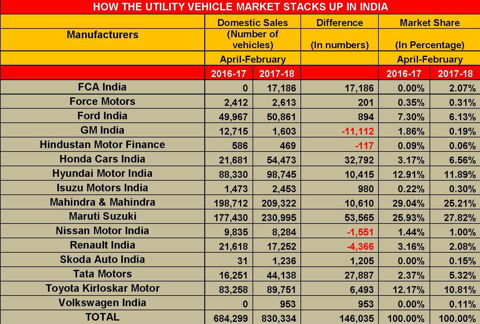 how-the-utility-vehicle-market-stacks-up-in-india