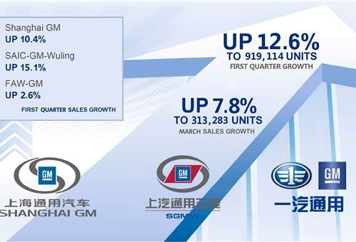 GM sets March and Q1 sales records in China