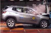 The Jeep Compass scored a high 90 percent on adult occupant protection and 83 percent on child safety.