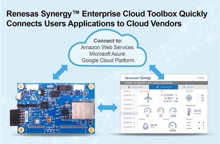 Renesas Synergy strengthens chip-to-cloud connectivity