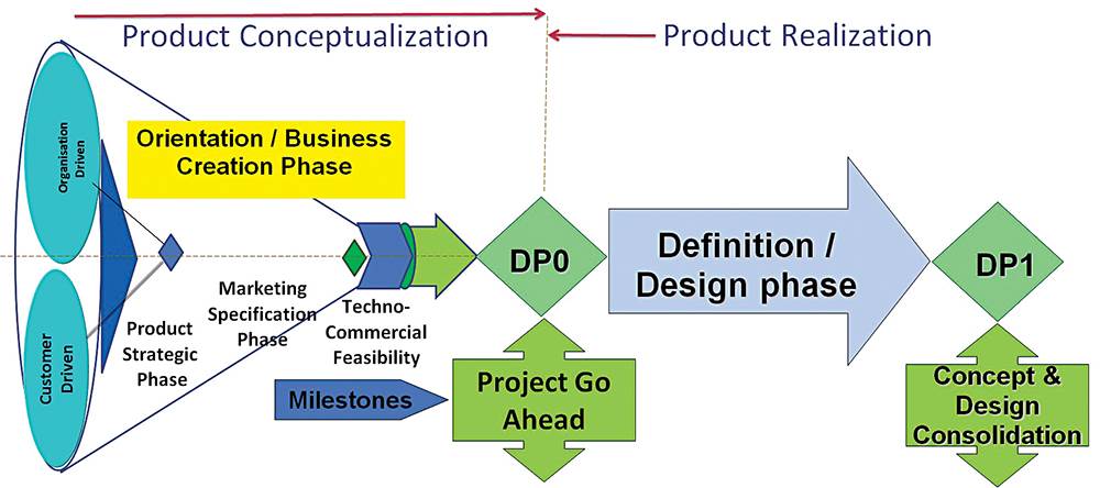 product-development-cycle