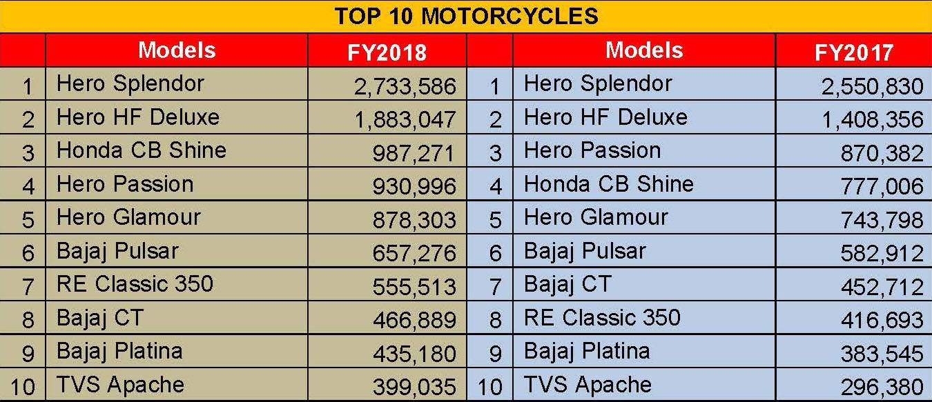 april-20-top-10-motorcycles