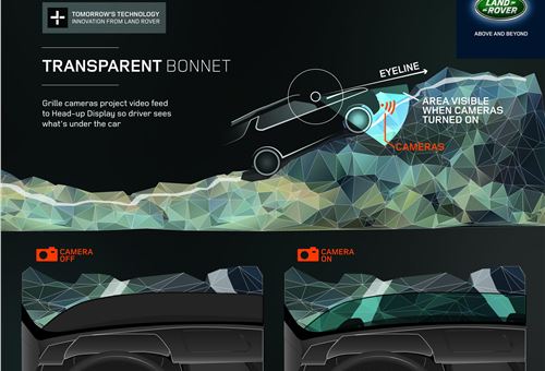 Land Rover reveals ‘see-through’ bonnet tech