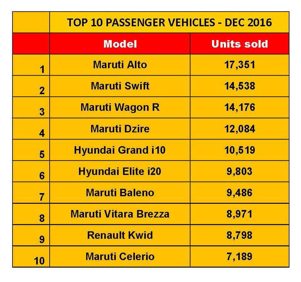 new-top-10-passenger-vehicles