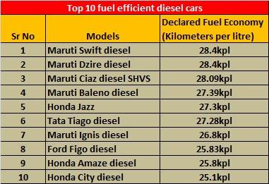 diesel-cars-mileage