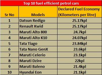 petrol-cars-mileage