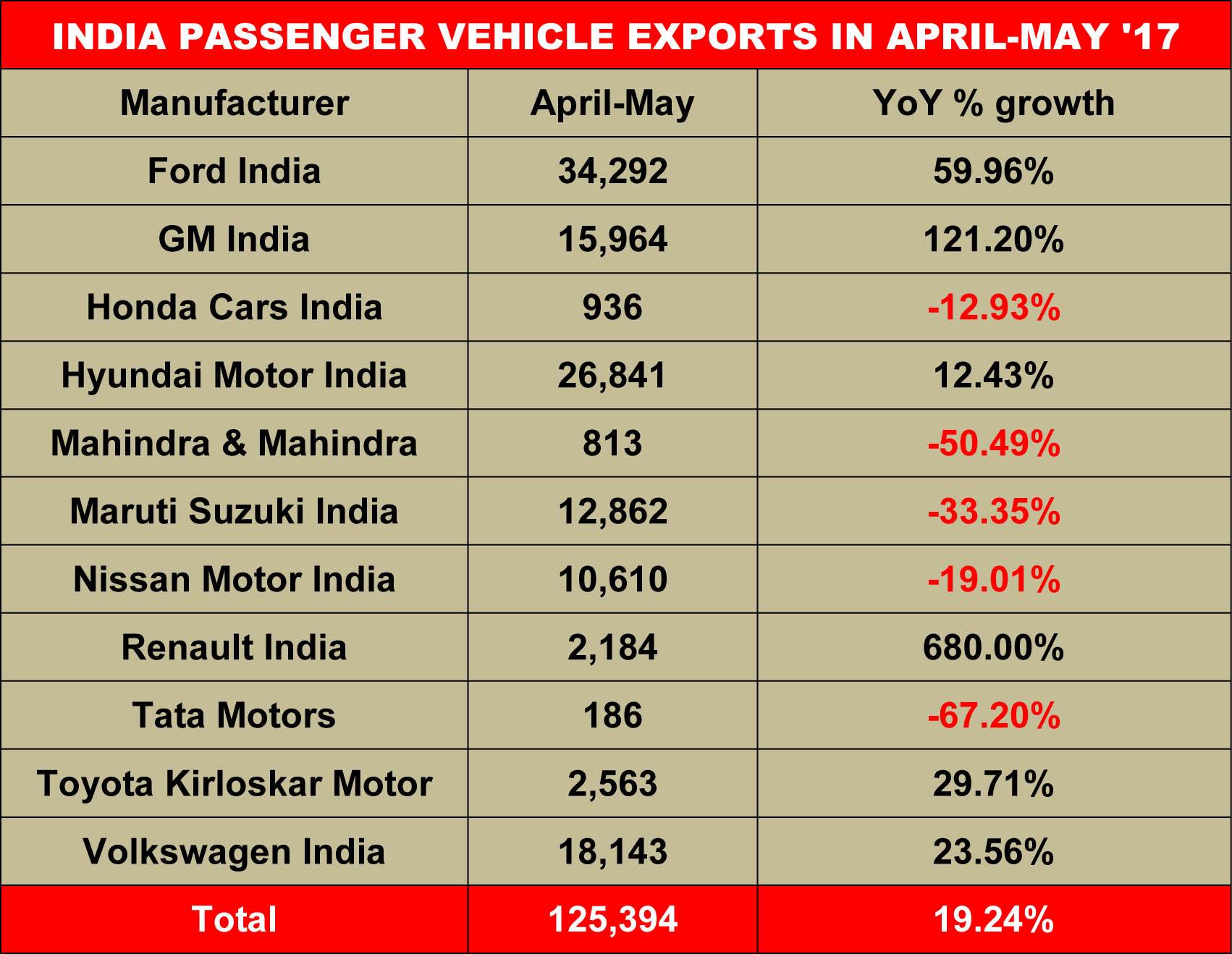april-may-exports-pvs