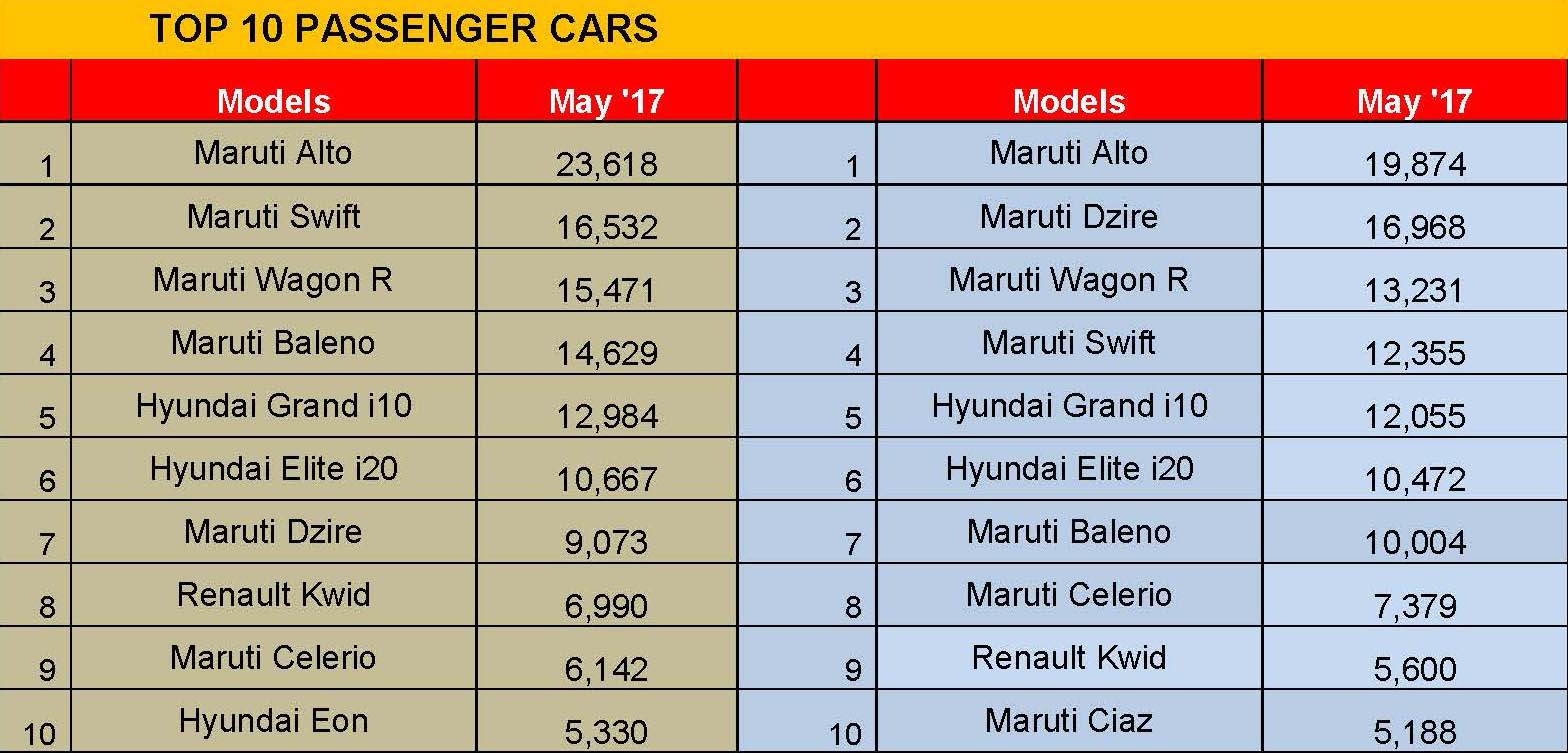 top-10-cars
